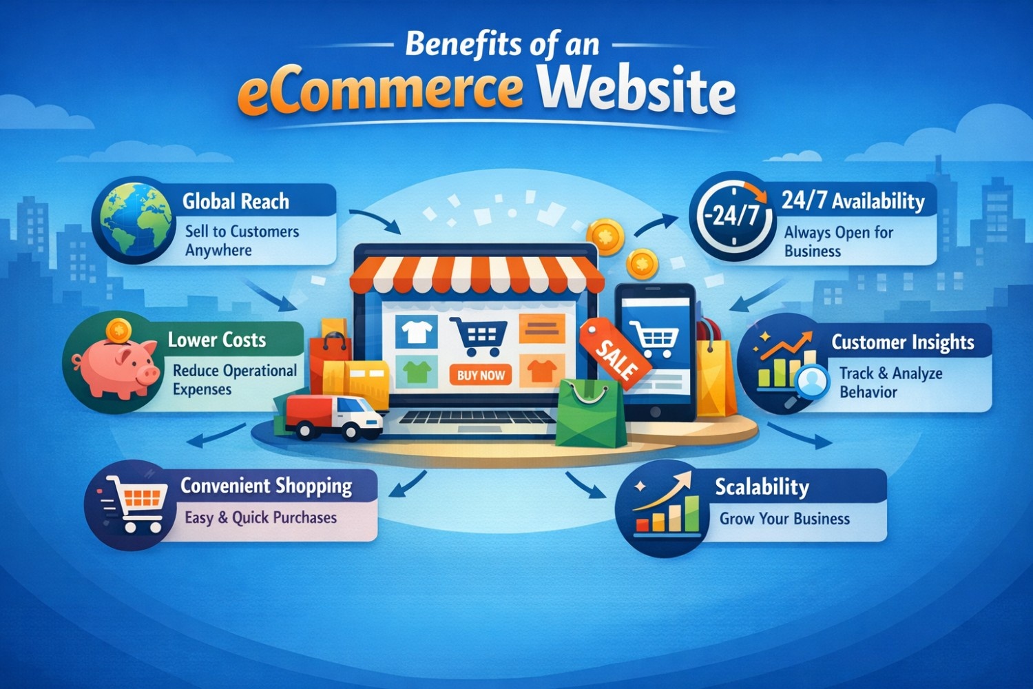 ecommerce benefits